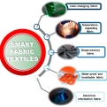 Growth & Scaling of Smart / E-Textiles